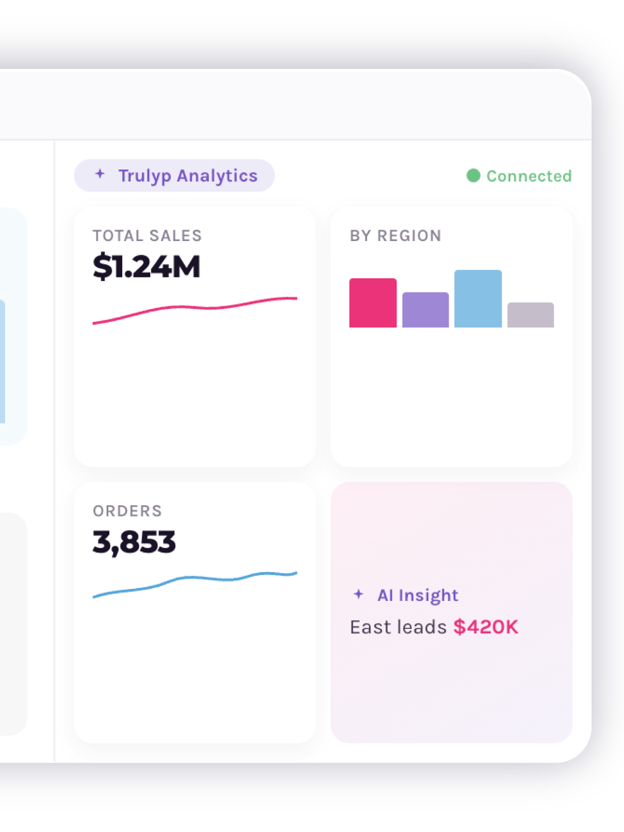 Trulyp Analytics dashboard showing sales, regional performance, orders, and an AI insight